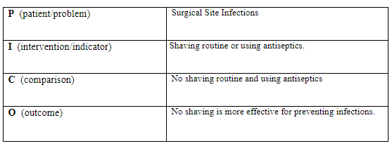 surgical infections (nursing essay)